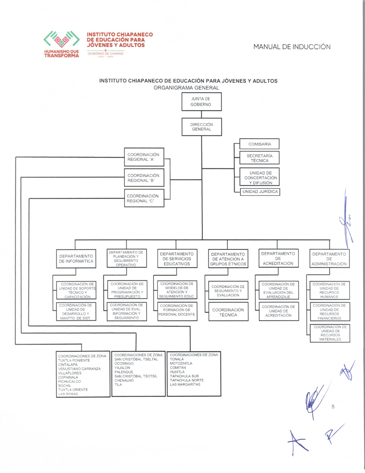 Organigrama 2026